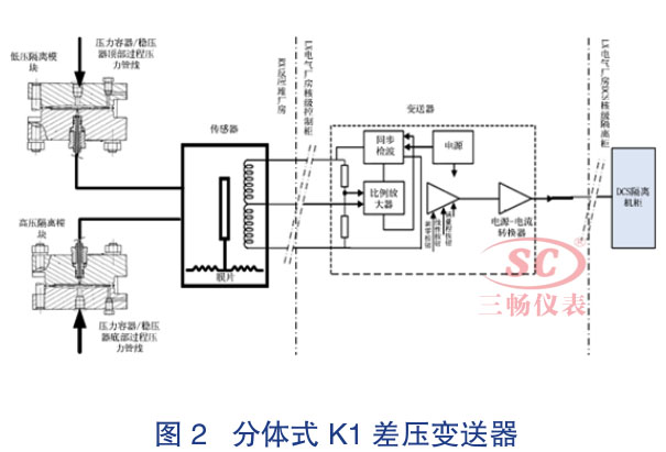 分体式 K1 贝斯特bst3344