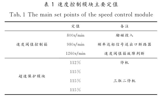 速度控制模块主要定值