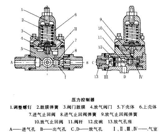 压力控制器结构图