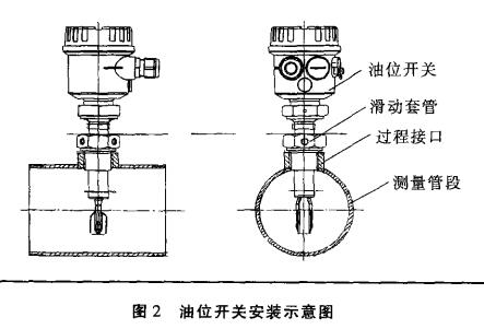 音叉油位开关安装示意图