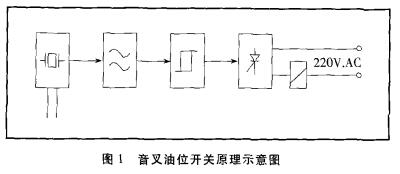 音叉油位开关的工作原理图