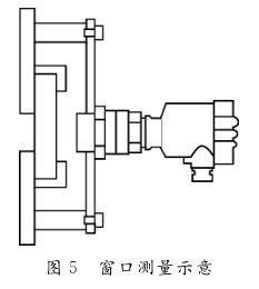 窗口测量示意