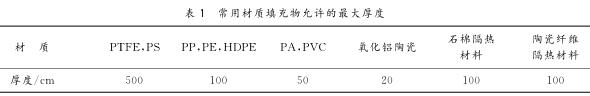 常用材质填充物允许的#大厚度