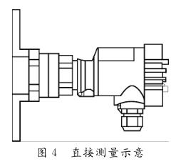 直接测量示意