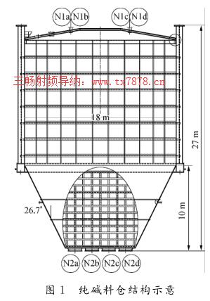 纯碱料仓结构示意