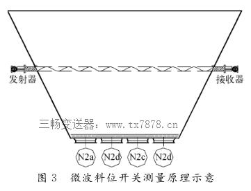  微波料位开关测量原理示意