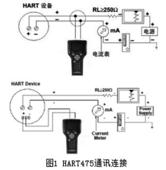 HART475通讯连接