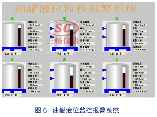 油罐液位监控报警系统