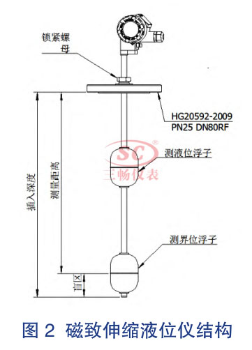 磁致伸缩液位仪结构