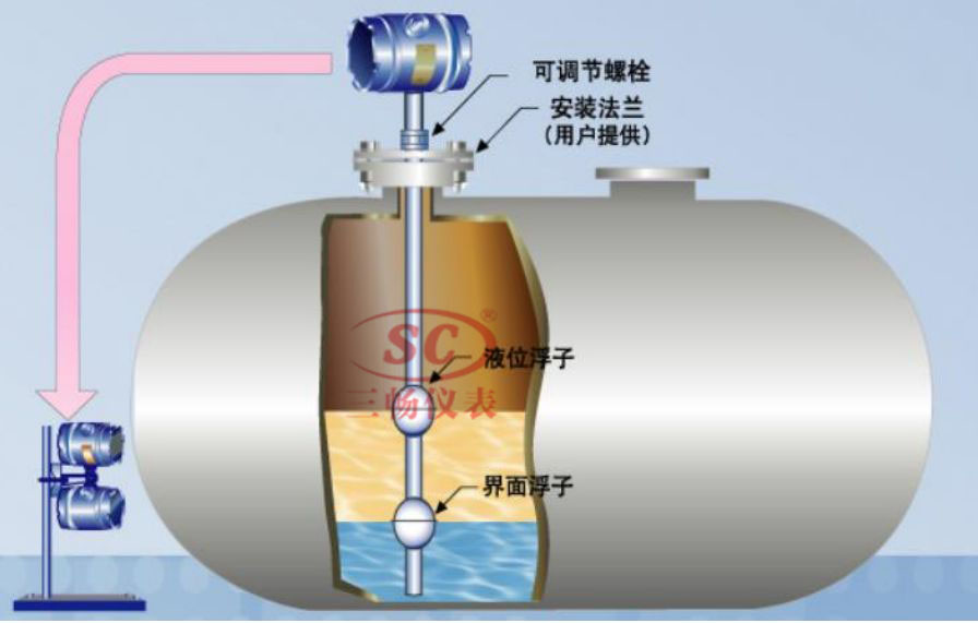磁致伸缩液位计安装结构图