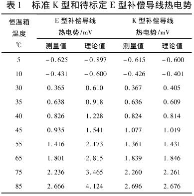 标准K型和待标定E型补偿导线热电势