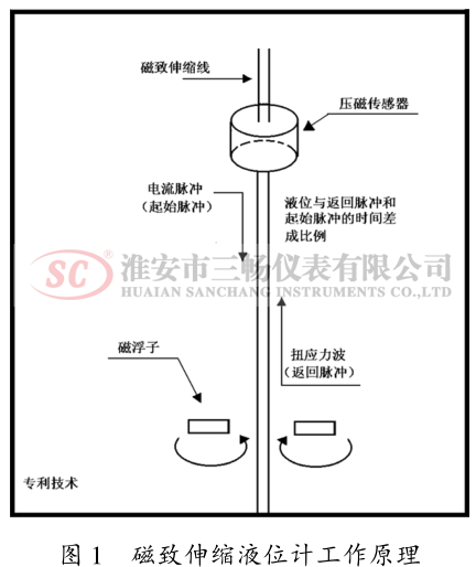 磁致伸缩液位计工作原理