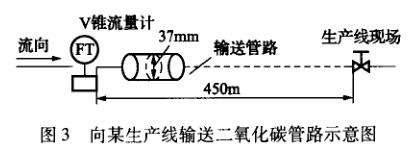 向某生产线输出二氧化碳管路示意图