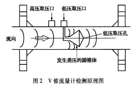 V锥流量计检测原理图