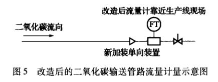 改造后二氧化碳输送管路流量计示意图