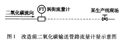 改造前二氧化碳输送管路流量计示意图