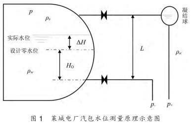 莱城电厂汽包水位测量原理示意图