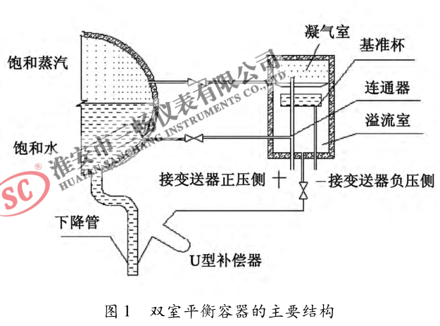 双室平衡容器的主要结构.gif