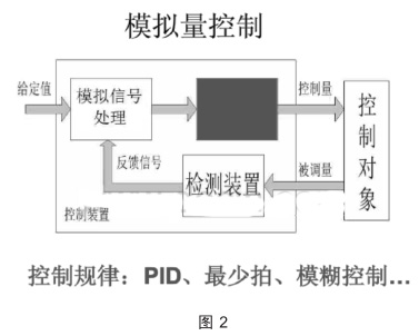 应急关断系统控制原理