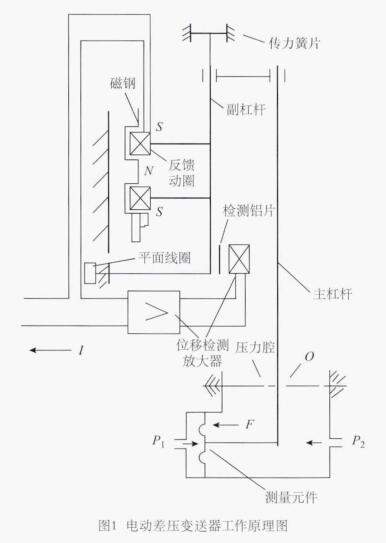 电动贝斯特bst3344工作原理图