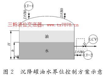 沉降罐油水界位控制方案示意