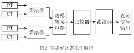 智能变送器工作原理