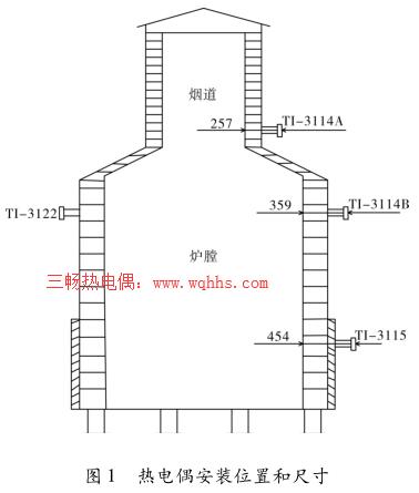 热电偶安装位置和尺寸