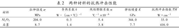 两种材料的抗热冲击性能