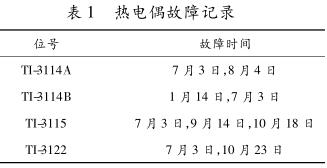 热电偶故障记录