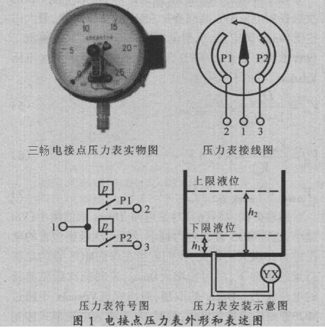 电接点式压力表液位控制电激路的具体原理和电路图