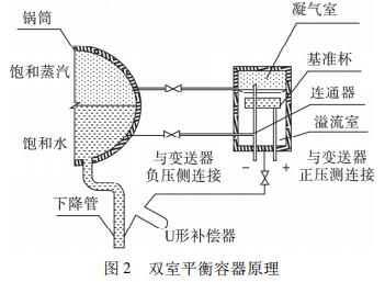 双室平衡容器原理