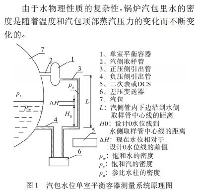 汽包水位单室平衡容器测量系统原理图