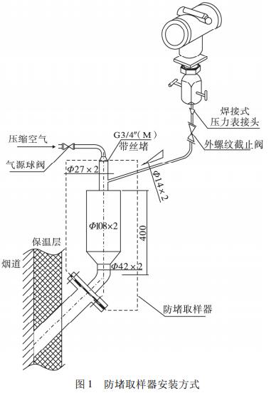 防堵取样器安装方式