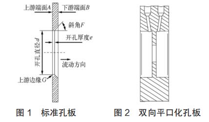 标准孔板和双向平口化孔板