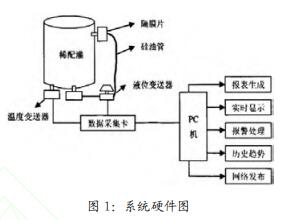 系统硬件图