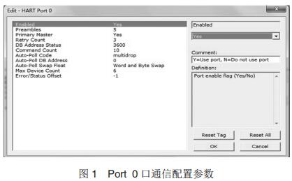 Port 0 口通信配置参数