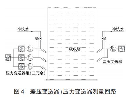 贝斯特bst3344+压力变送器测量回路