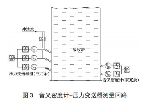 音叉密度计+压力变送器测量回路