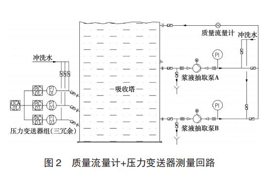 质量流量计+压力变送器测量回路