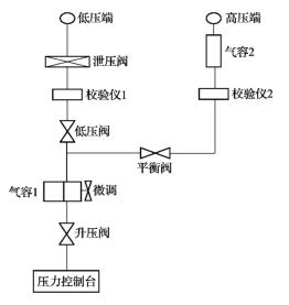 工业差压控制设备检测装置