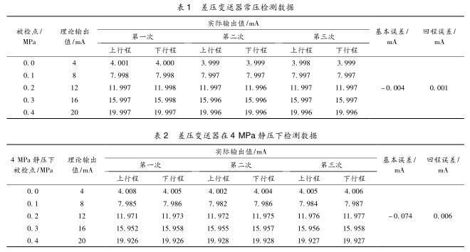 贝斯特bst3344常压检测数据