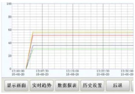 智能工业控制器端子