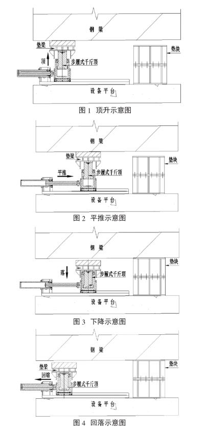  回落示意图