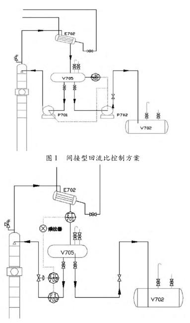 直接型回流比控制方案