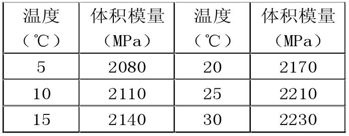 温度与体积模量关系表