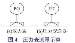 压力表测量示意