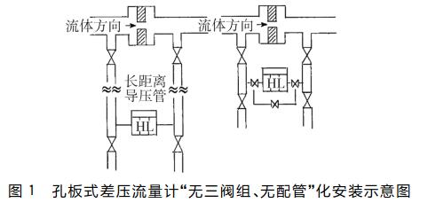 孔板式差压流量计“无三阀组、无配管”化安装示意图