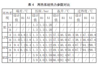 再热系统热力参数对比