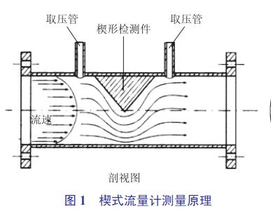 楔式流量计测量原理