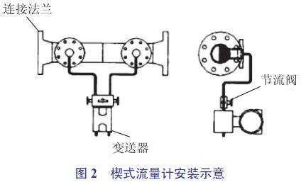 楔式流量计安装示意